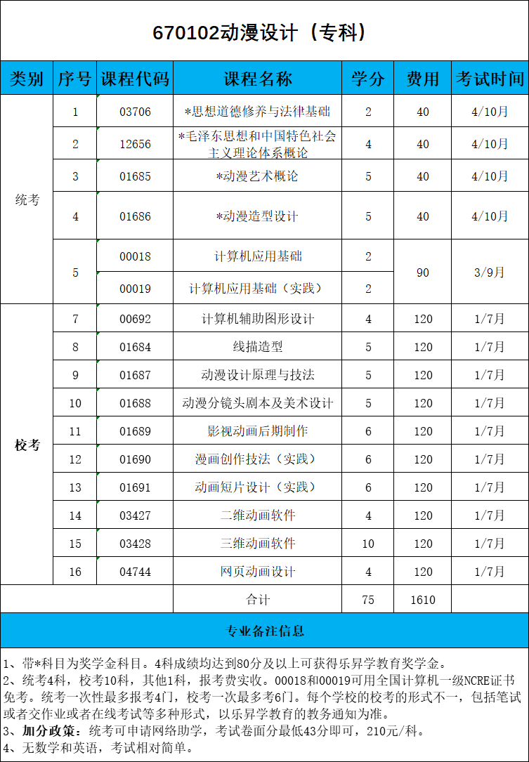 福建省動漫設計專業?？菩∽钥祭碚摽荚嚳颇吭嚲韰R總